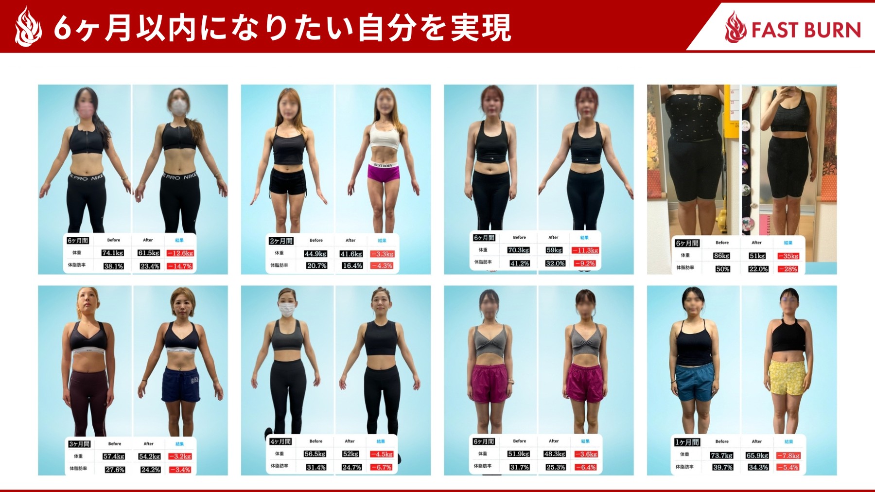 会員様のビフォーアフター実績（体重・体脂肪率の変化）
