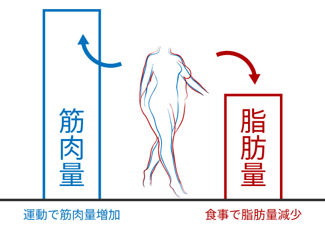 FASTBURNメソッド