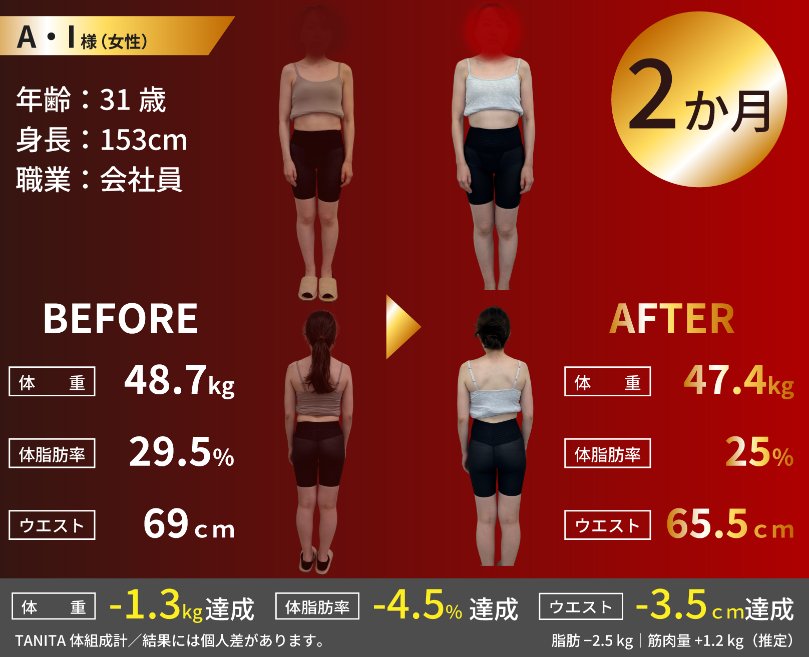 ビフォーアフター写真（女性・31歳｜2ヶ月で体脂肪率29.5%→25%・ウェスト-3.5cm）
