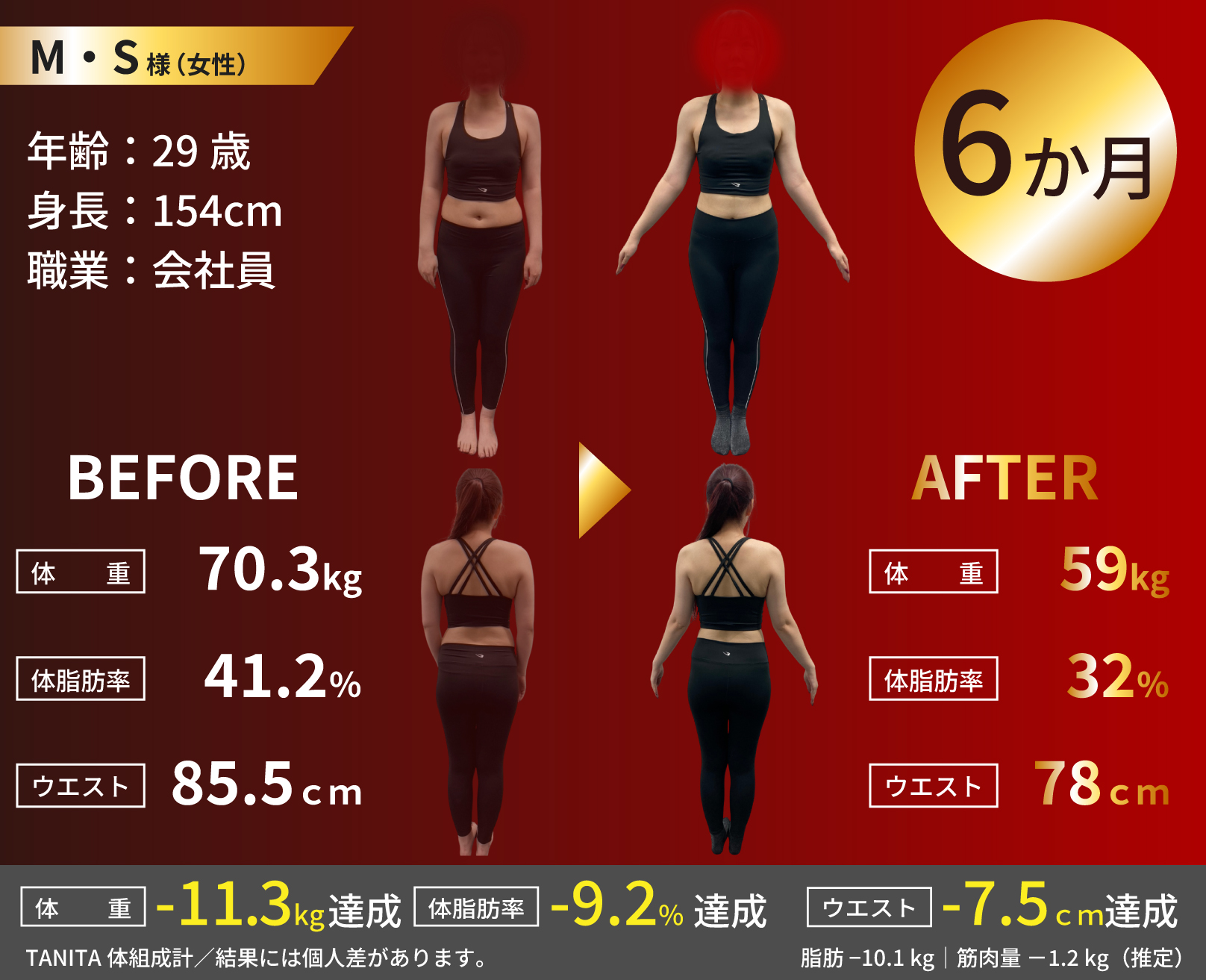 S様のビフォーアフター写真。29歳女性、6か月で体重70.3kgから59kg、体脂肪率41.2%から32%、ウエスト85.5cmから78cmへ変化