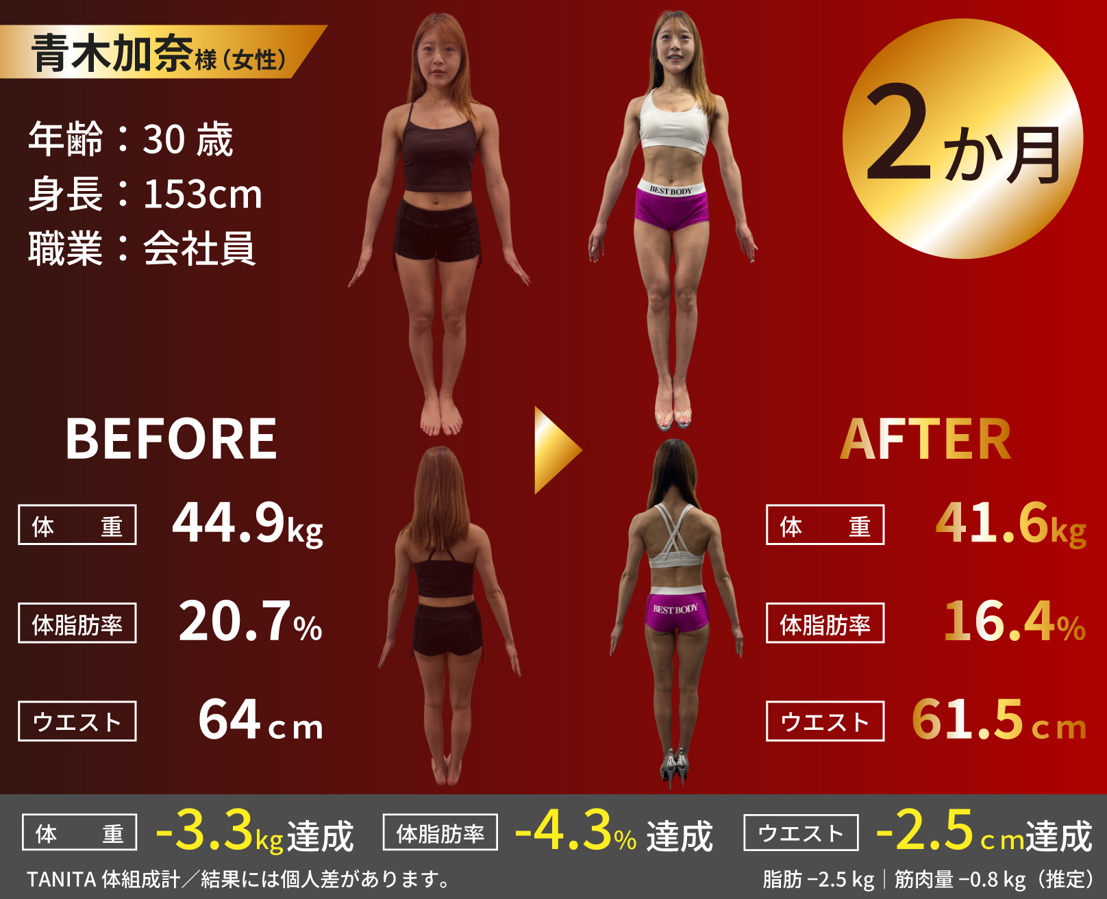 青木加奈様（女性・30歳）2か月で体重44.9kg→41.6kg・体脂肪率20.7%→16.4%・ウエスト64cm→61.5cm