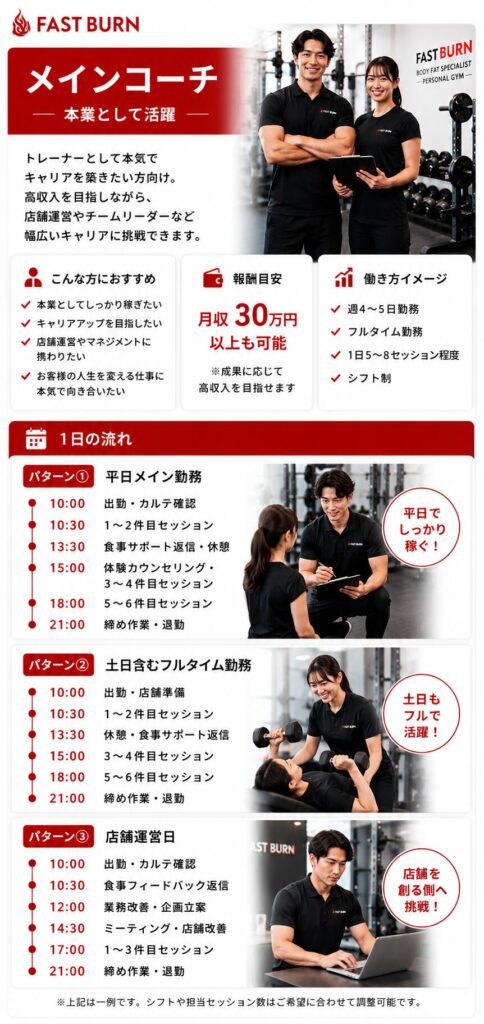 FASTBURNのメインコーチの働き方