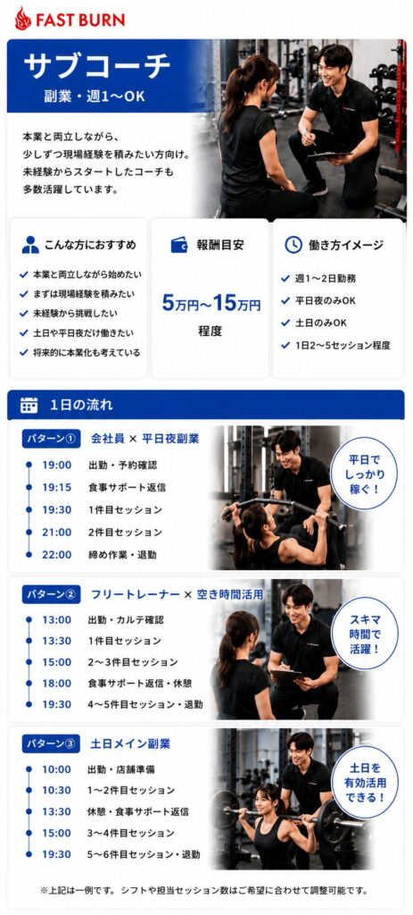 FASTBURNのサブコーチの働き方