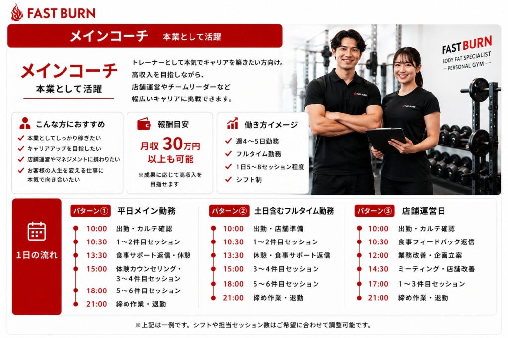 FASTBURNのメインコーチの働き方