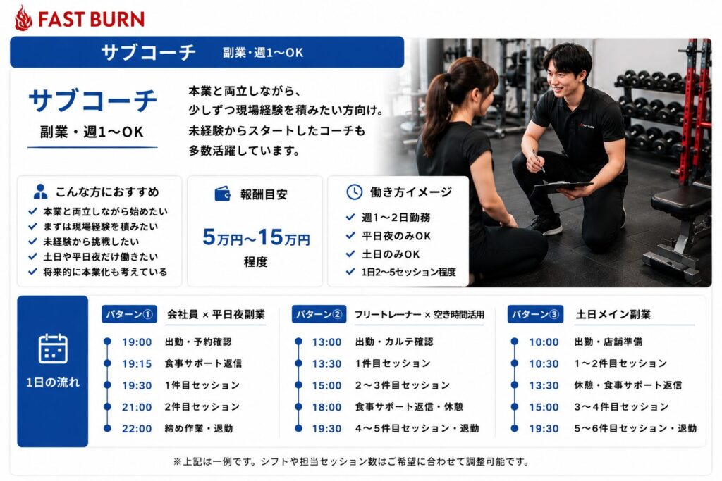 FASTBURNのサブコーチの働き方