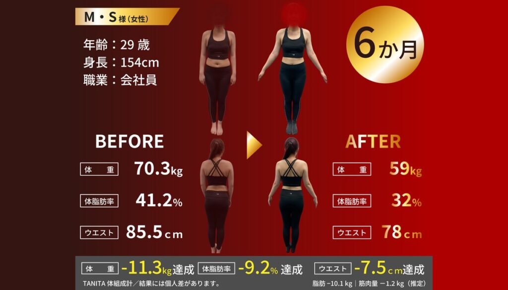 M・S様（29歳・女性）6か月のビフォーアフター。体脂肪率41.2%→32%