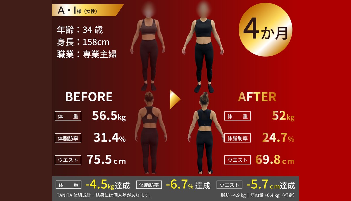 I様のビフォーアフター。34歳女性、4か月で体重56.5kgから52kg、体脂肪率31.4%から24.7%、ウエスト75.5cmから69.8cm