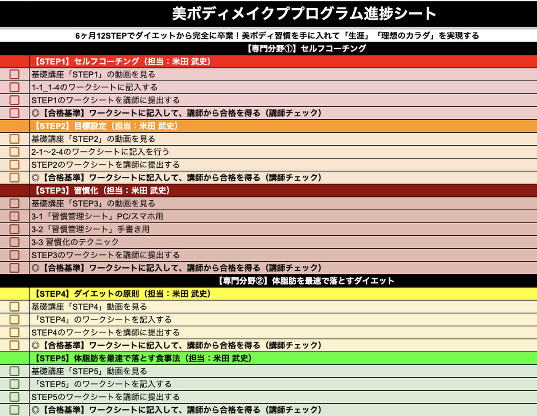 工程表の一部（STEP1〜5）。STEPごとに、動画を見る・ワークシートに記入する・講師に提出する・合格基準が並ぶ